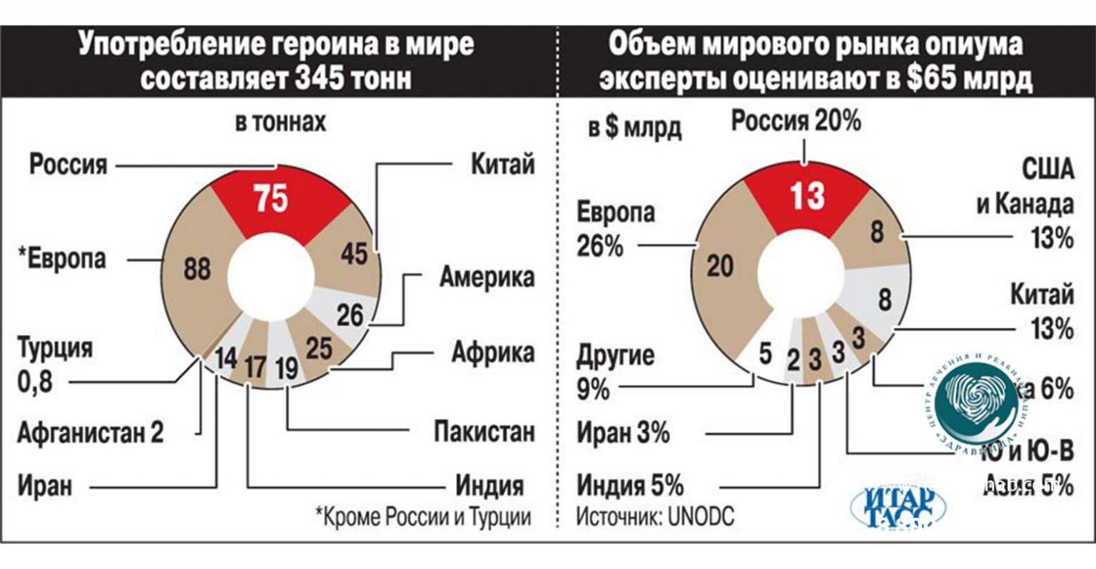 Статистика машин в россии