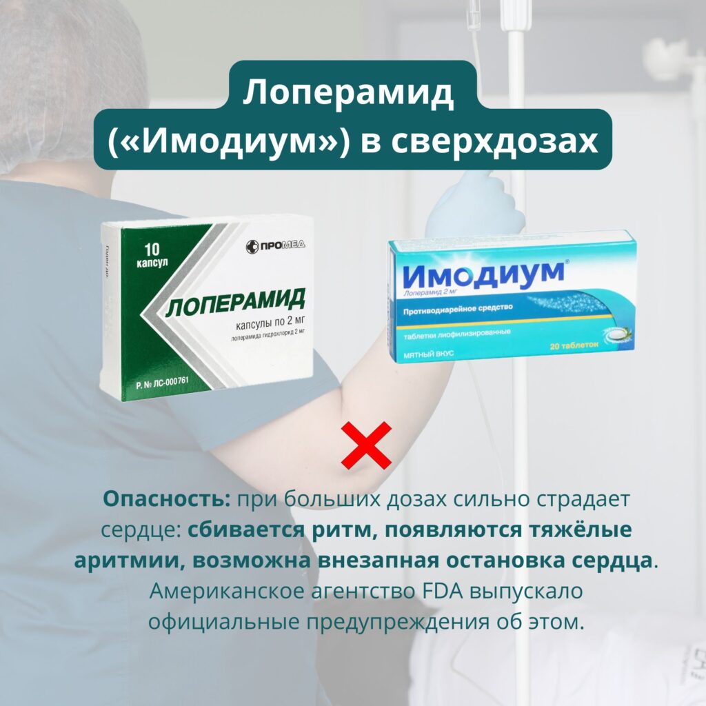 Лоперамид (Имодиум)