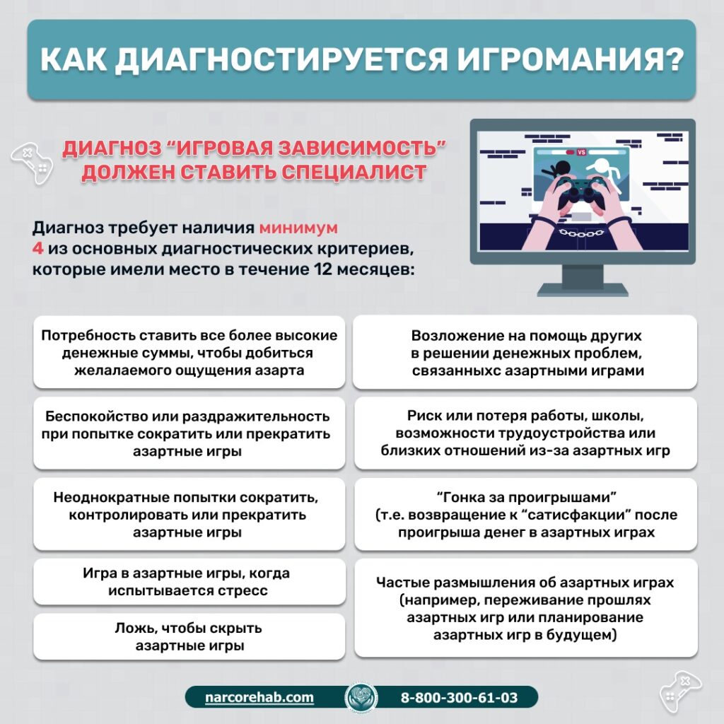 Инфографика игромания