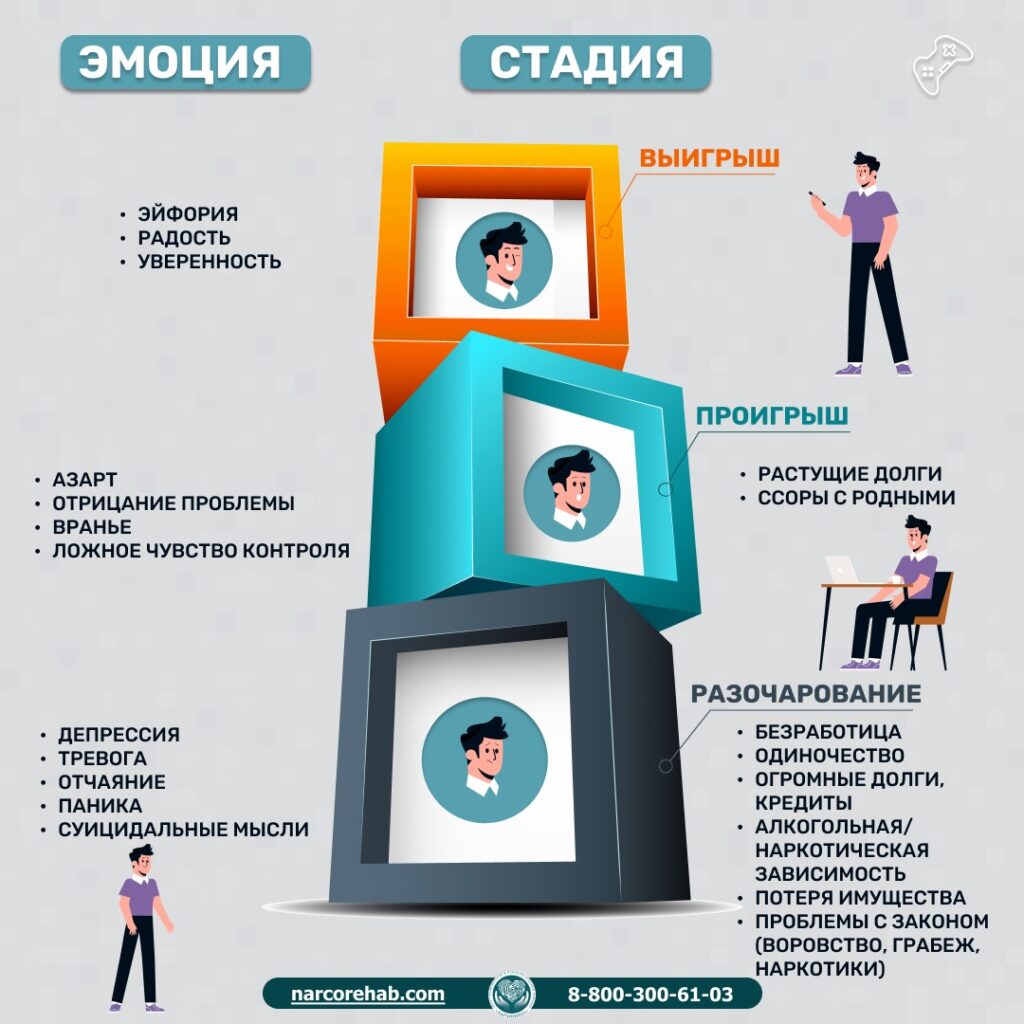 Инфографика игромания