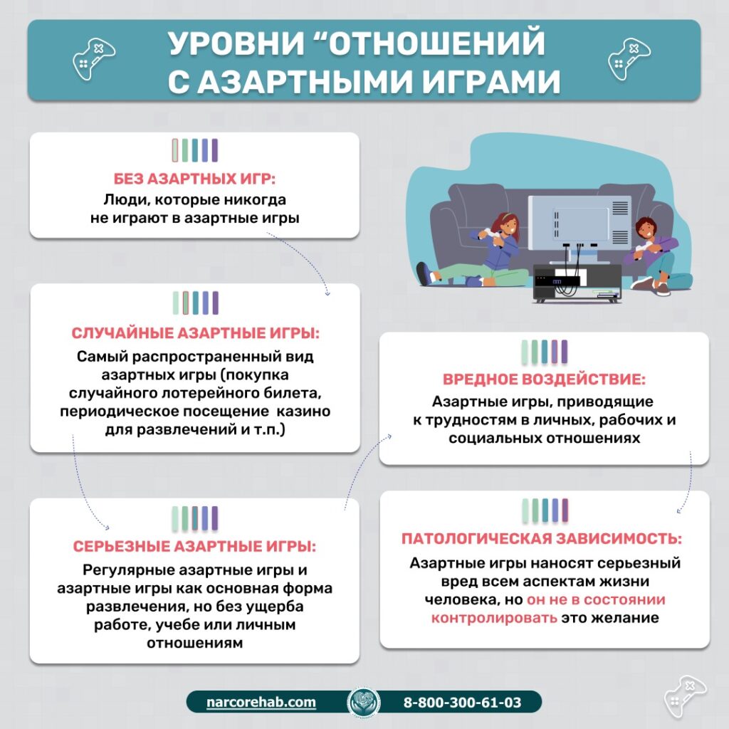 Инфографика игромания
