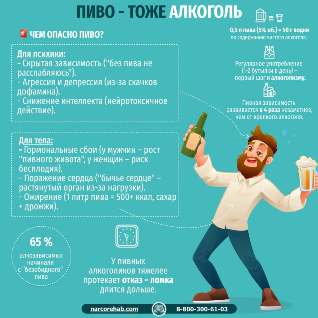 Баннер пиво