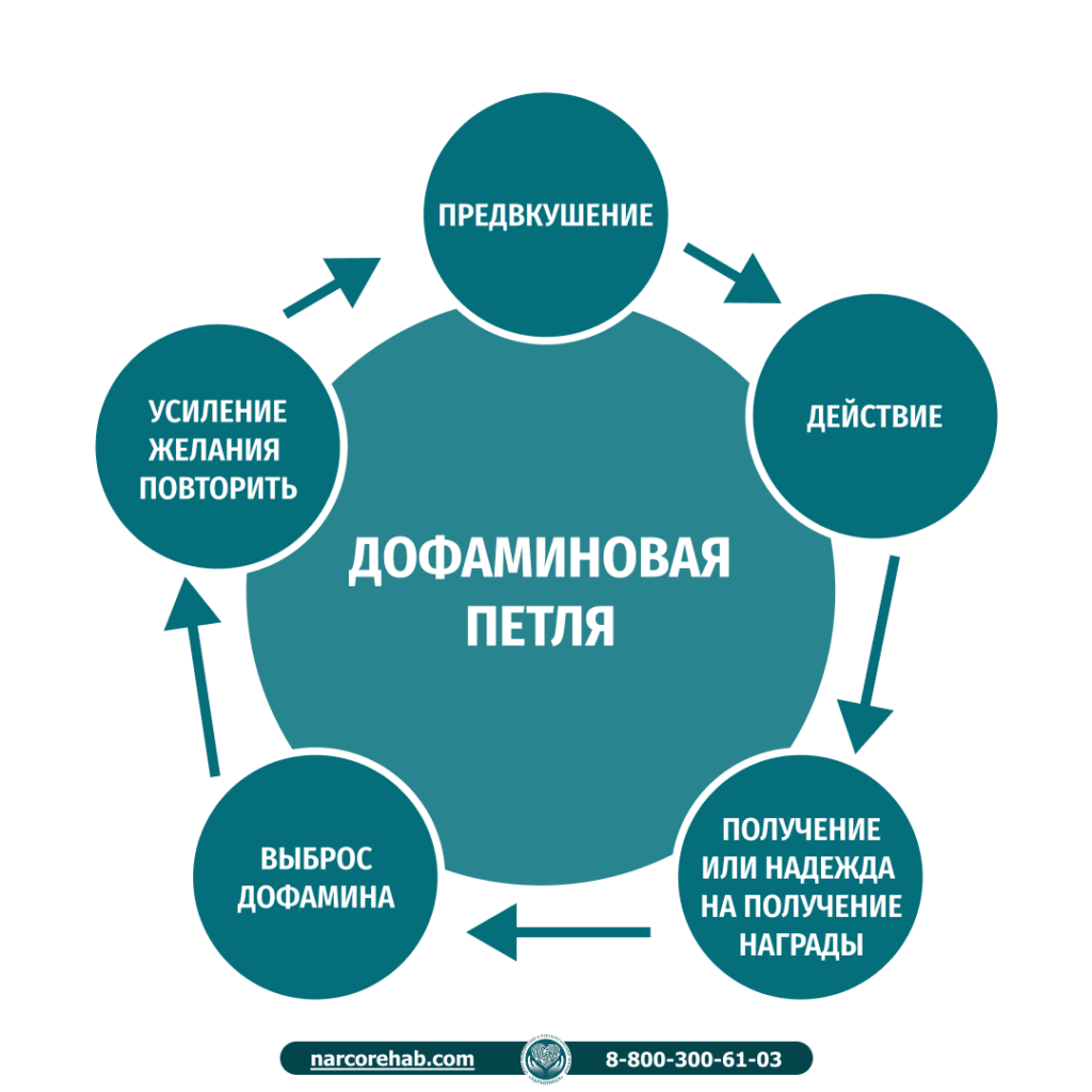 Инфографика игромания