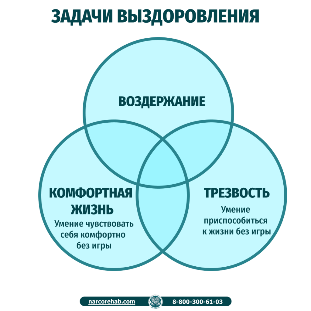 Инфографика игромания