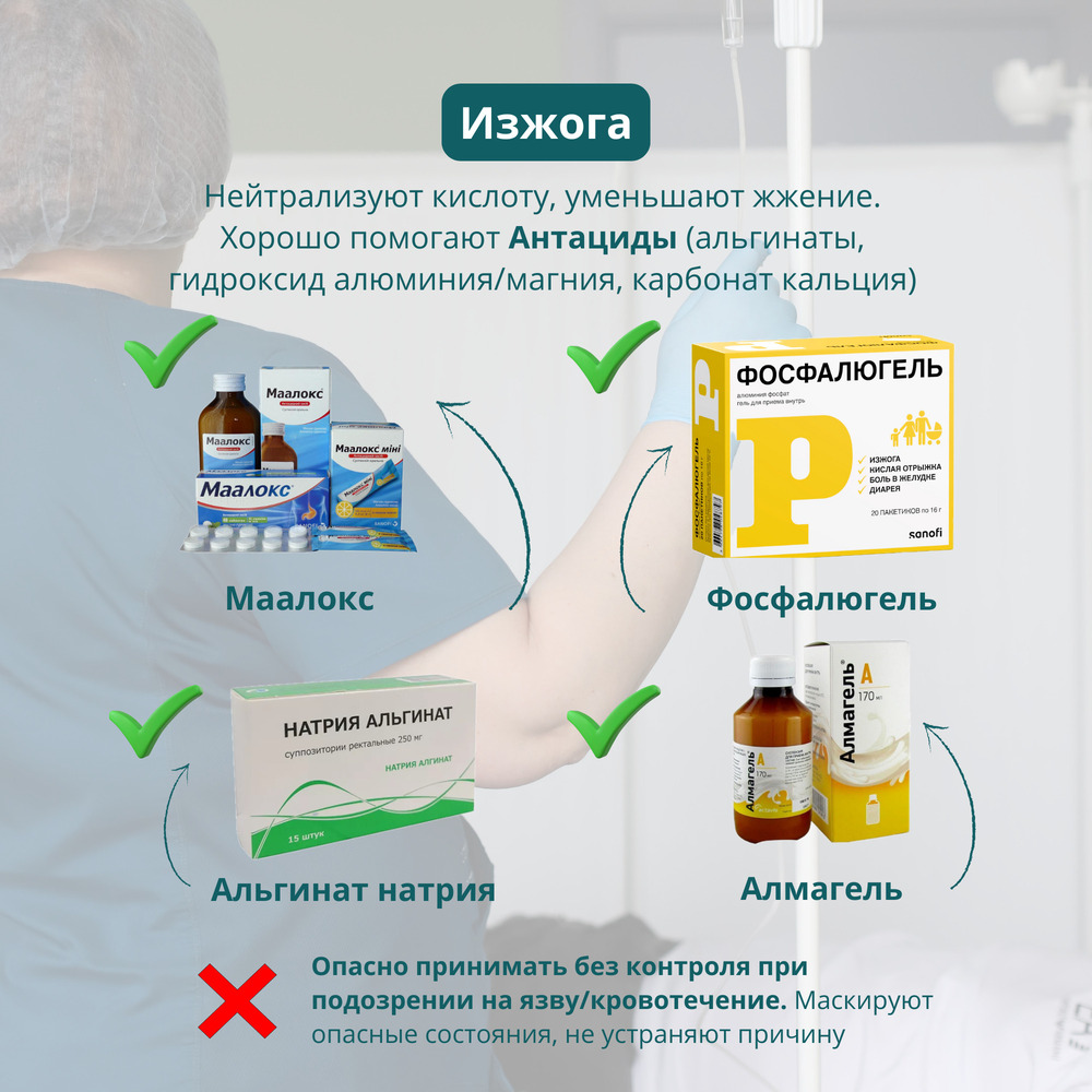 Изжога