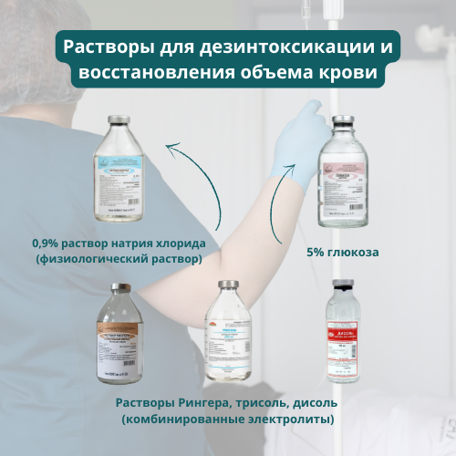 Растворы для дезинтоксикации и восстанволения объема крови