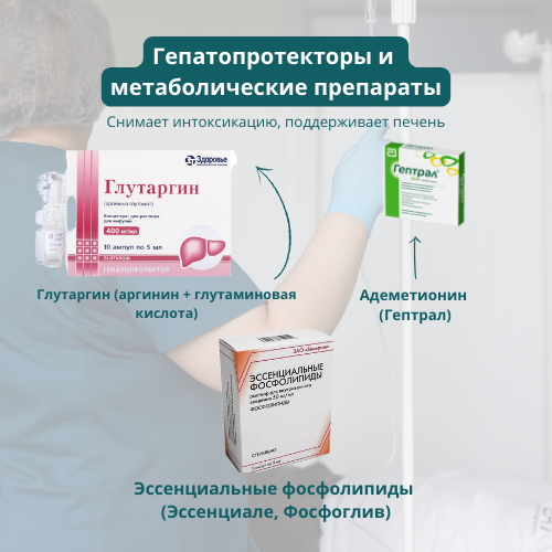 Гепатопротекторы и метаболические препараты