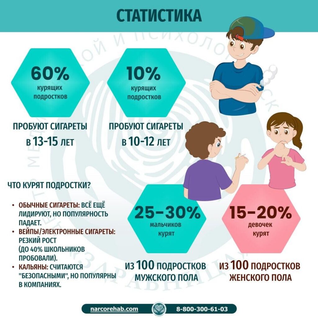 Инфографика курение