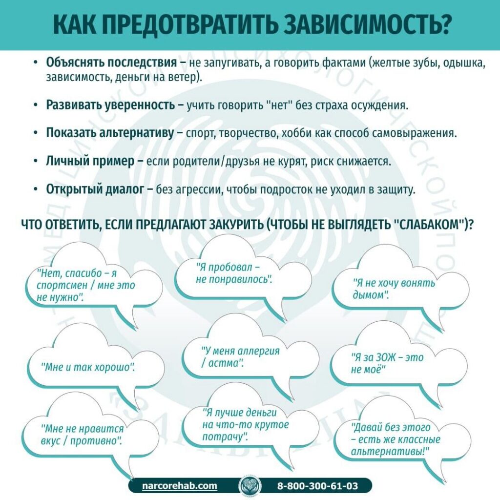 Инфографика курение