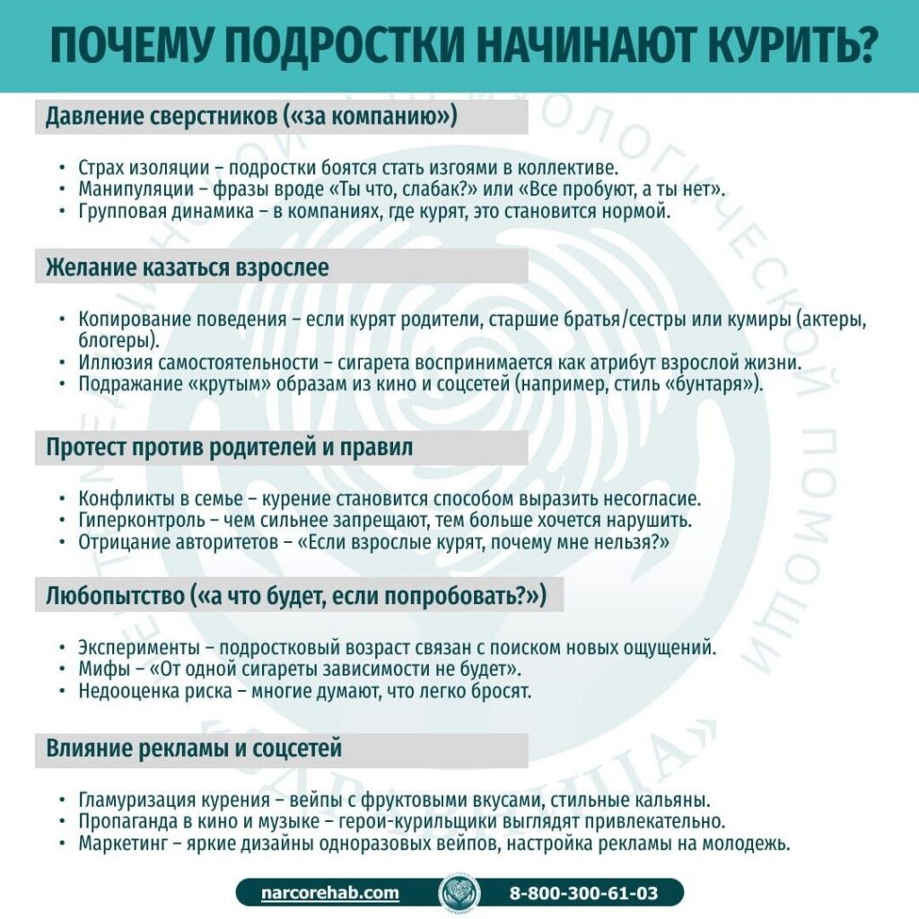 Инфографика курение