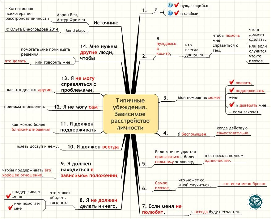 Схема зависимого расстройства личности F60.7