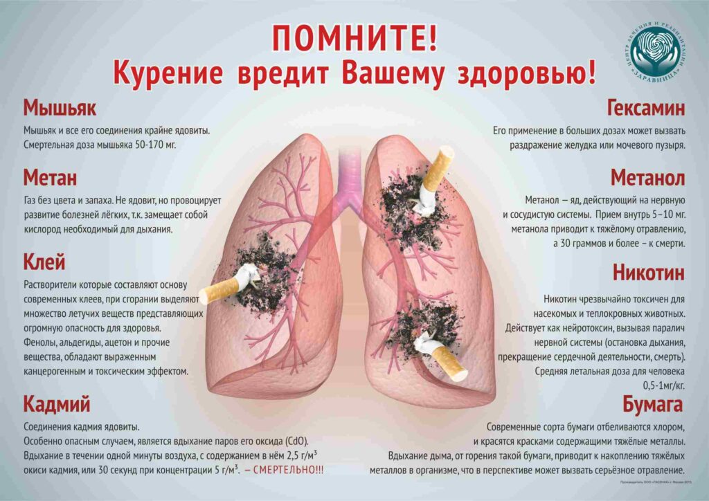 Самоочищение лёгких после прекращения курения