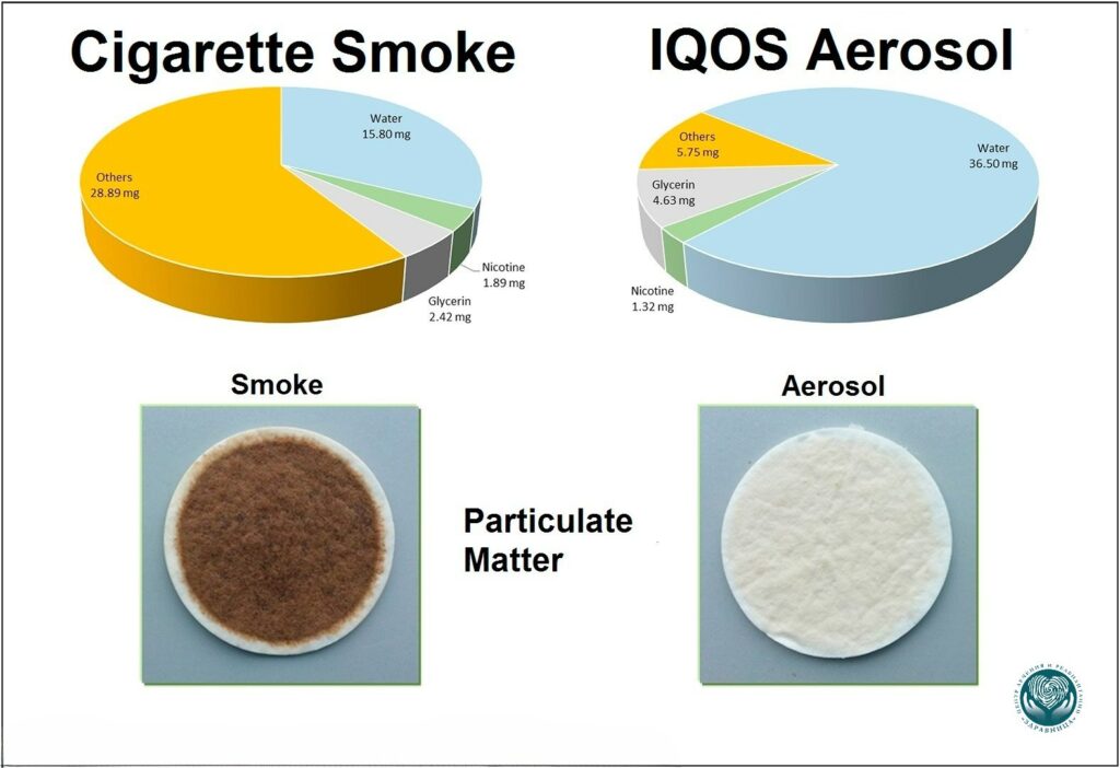 Сравнение вреда Айкоса и обычных сигарет по химическому составу