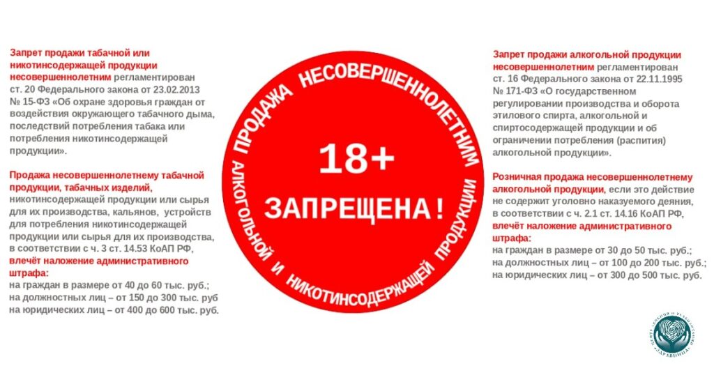 Инфографика: возрастные правила продажи всех видов спиртного