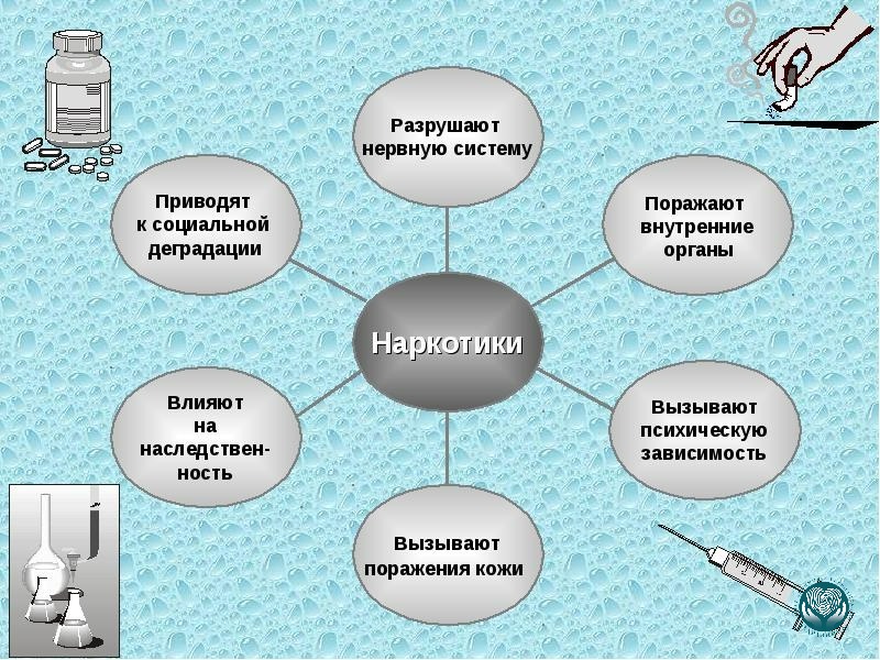 Влияние наркотиков на работу центральной нервной системы перед наркозом