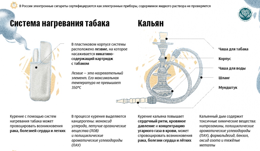 Механизмы канцерогенного действия нагреваемого табака
