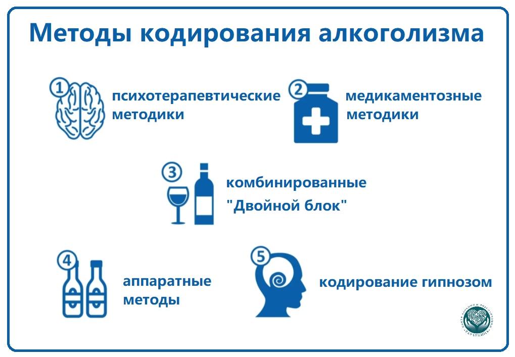 различные методы кодирования от алкоголизма