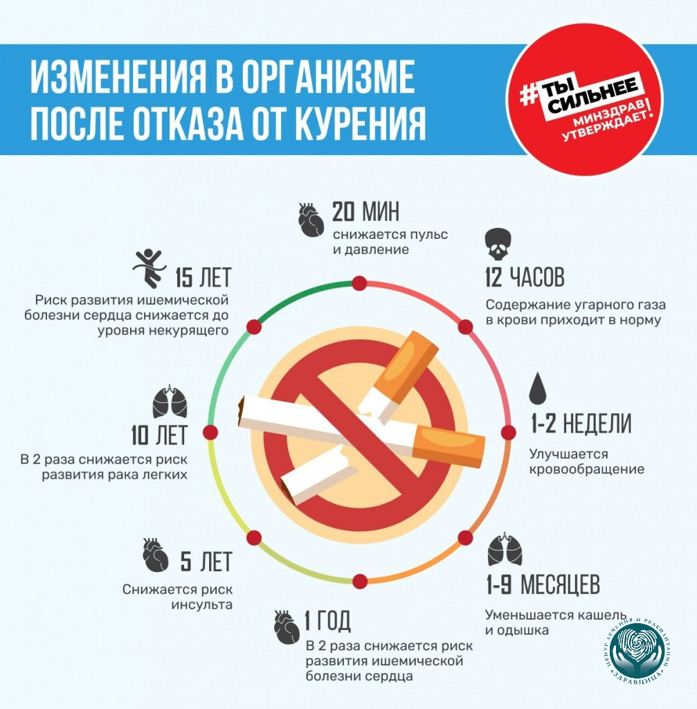 Самоочищение лёгких после прекращения курения