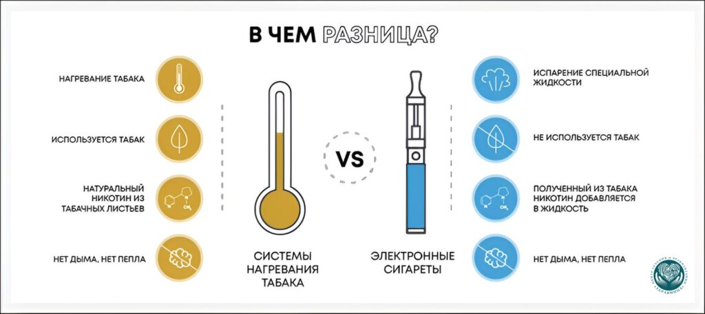 Сравнение вреда Айкоса и обычных сигарет по химическому составу