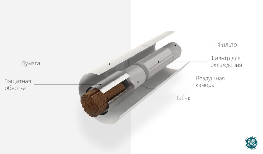 Строение стика Айкоса и состав аэрозоля при нагревании