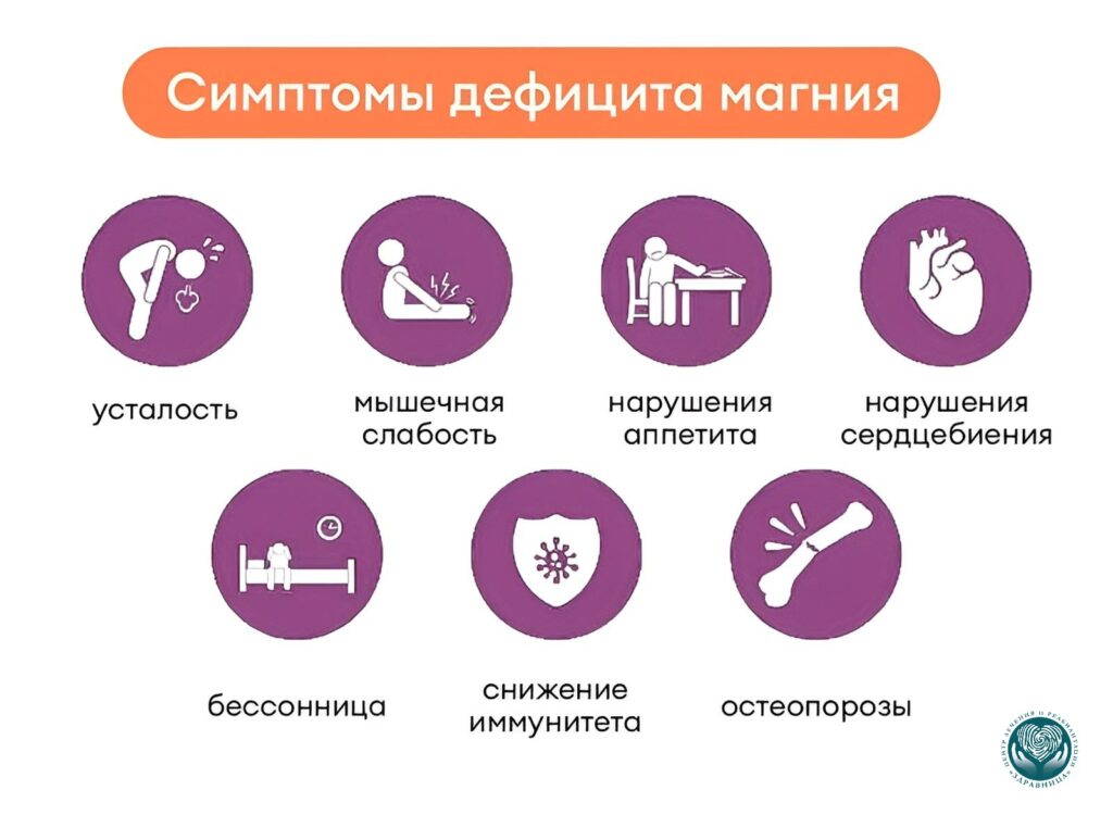 Симптомы дефицита магния после употребления алкоголя