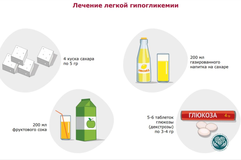 Как избавиться от легкой гипогликемии