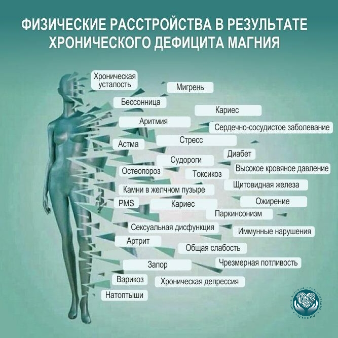 Дефицит магния в организме чем грозит